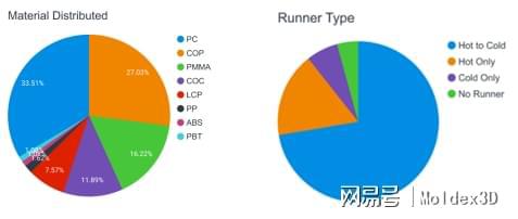 防火材料设备