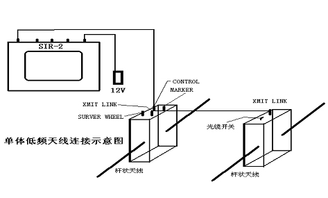 水文仪器的认识实验总结