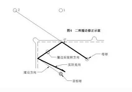 切线大灯原理