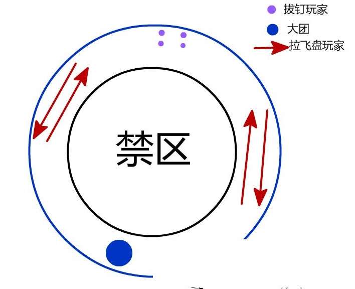 飞镖盘太硬扎不住怎么办