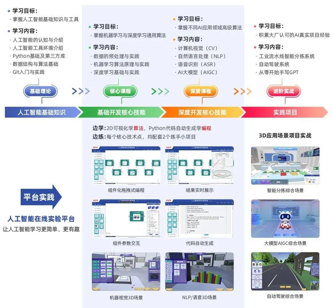 人工智能专业就业岗位及学历要求