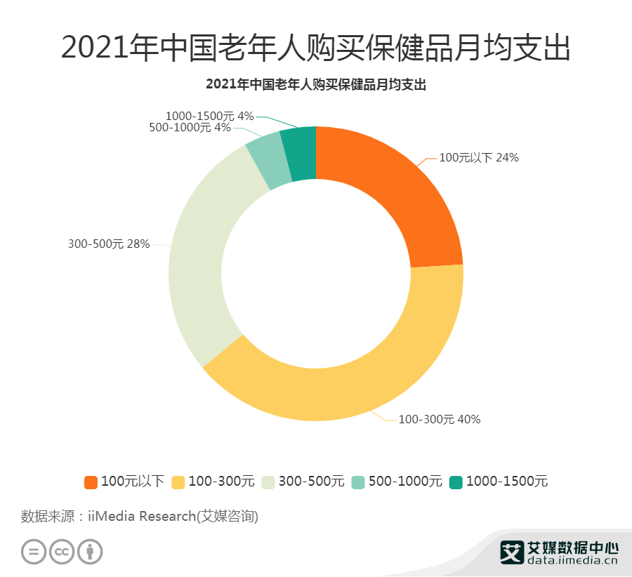 肛门坠胀疼是怎么回事女性