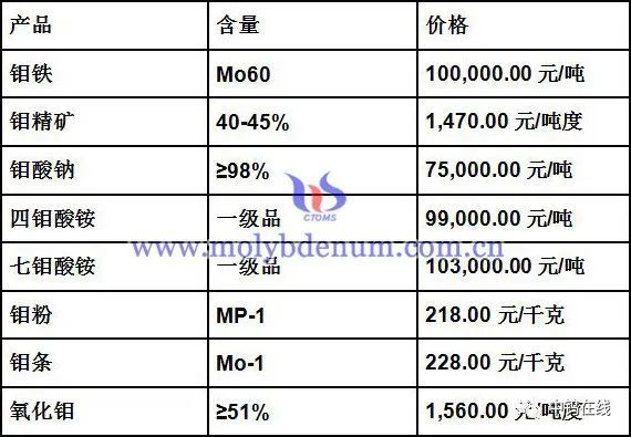 今日钼粉多少钱一个品位