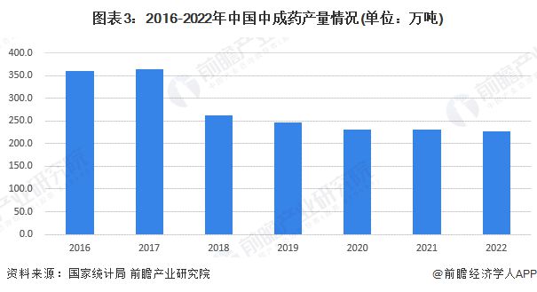 中国药材批发市场排名,中国药材批发市场排名与安全性执行策略探讨——金版56.29.79视角,数据解析说明_精装款59.41.93