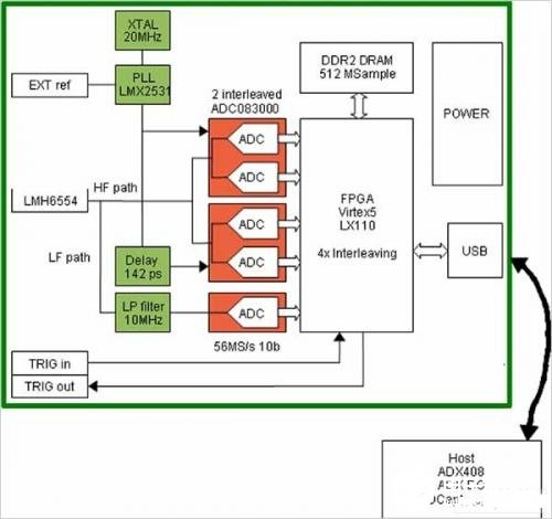 转换器的使用方法图示,转换器使用方法图示与数据导向执行解析,精细化执行设计_专业版42.85.73