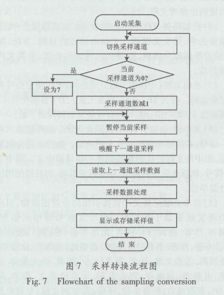 变频器包装箱