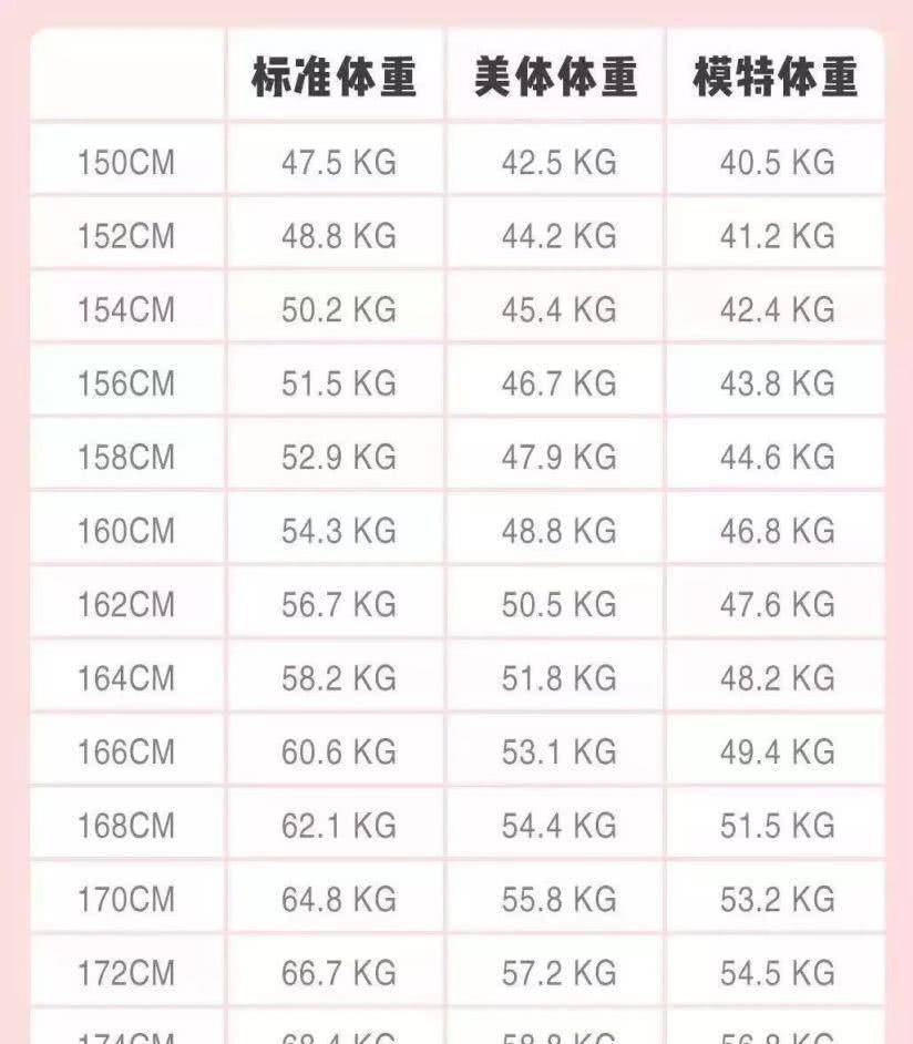 标准体重计算公式BMI