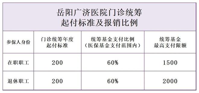 东莞广济医院收费怎么样