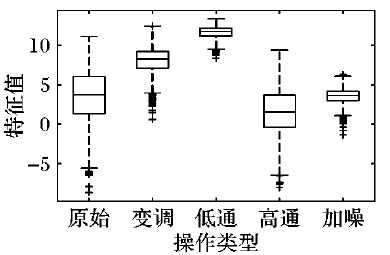 船用频率表50hz