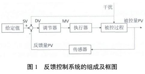 气相色谱仪框图