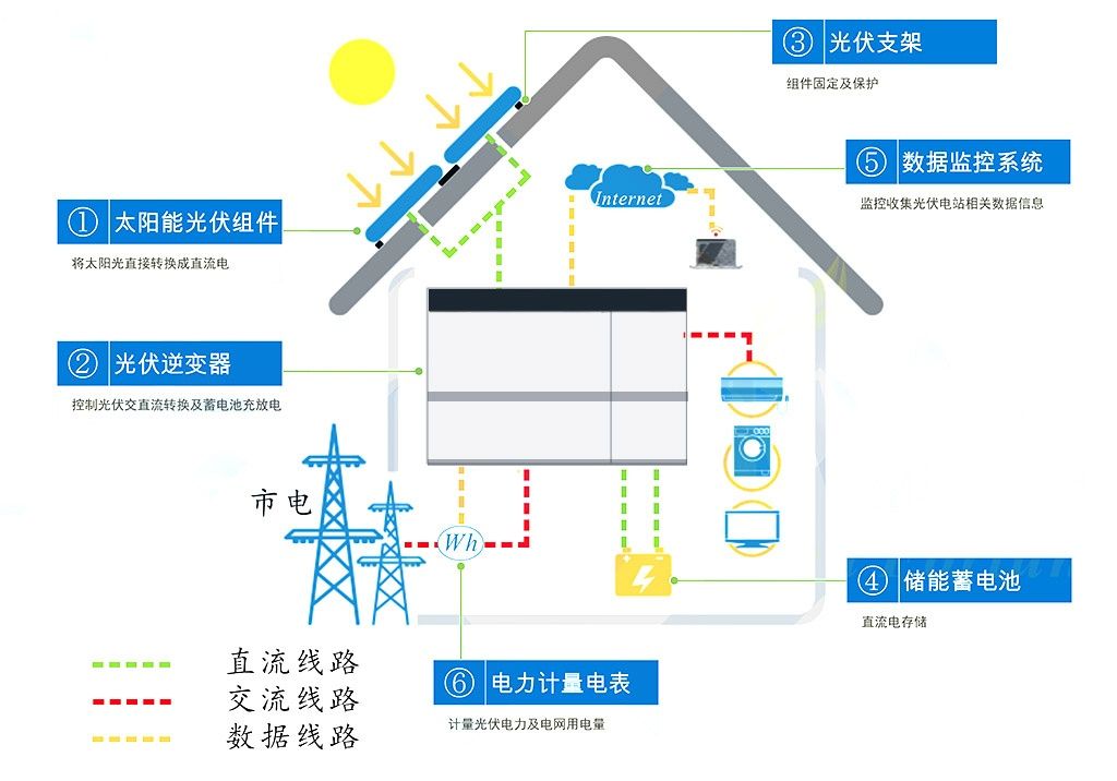 其它空调与录音棚的原理是什么