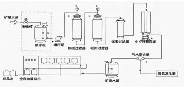 车用液化气设备