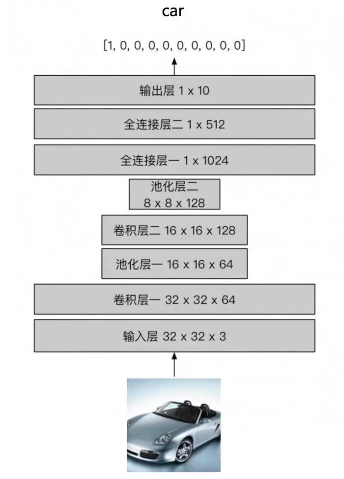 包围盒的主要用途