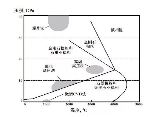 塑料的应用前景