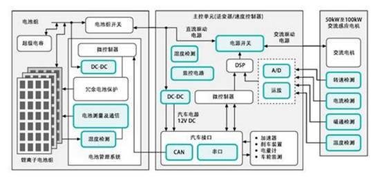 电池盒与电线的连接