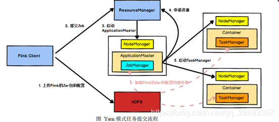 回力装置结构