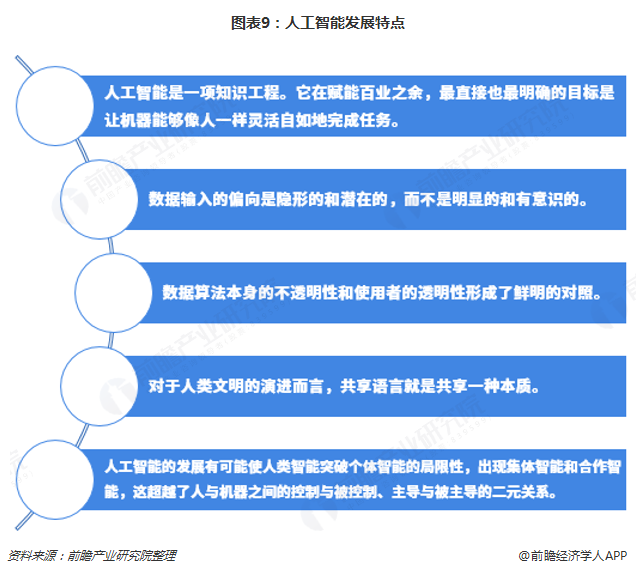 人工智能专业的就业前景如何知乎,人工智能专业就业前景如何？深度解析与连贯评估执行,深度应用解析数据_玉版十三行11.49.79