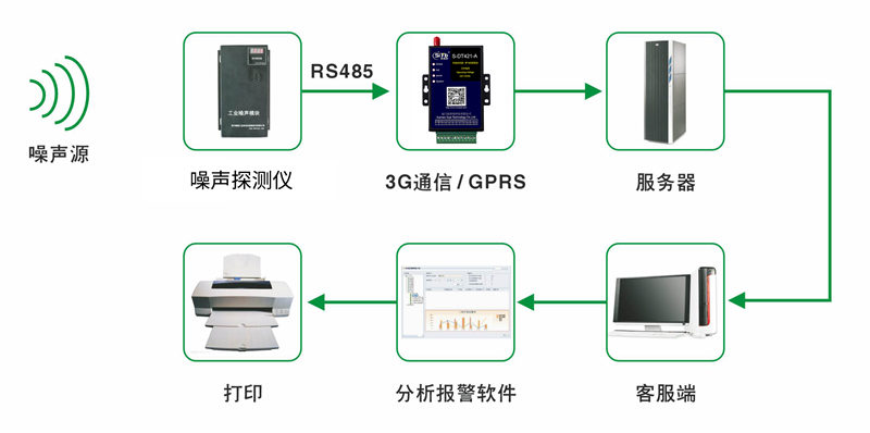 语音网关是交换机吗