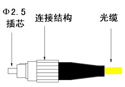 光纤连接器陶瓷插芯