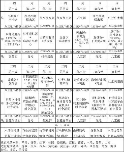 月子食谱表,月子食谱表，专业解答解释定义与VIP指导服务,创新解析执行_创意版59.40.68