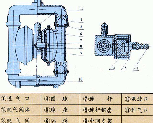 隔膜泵和普通泵的区别
