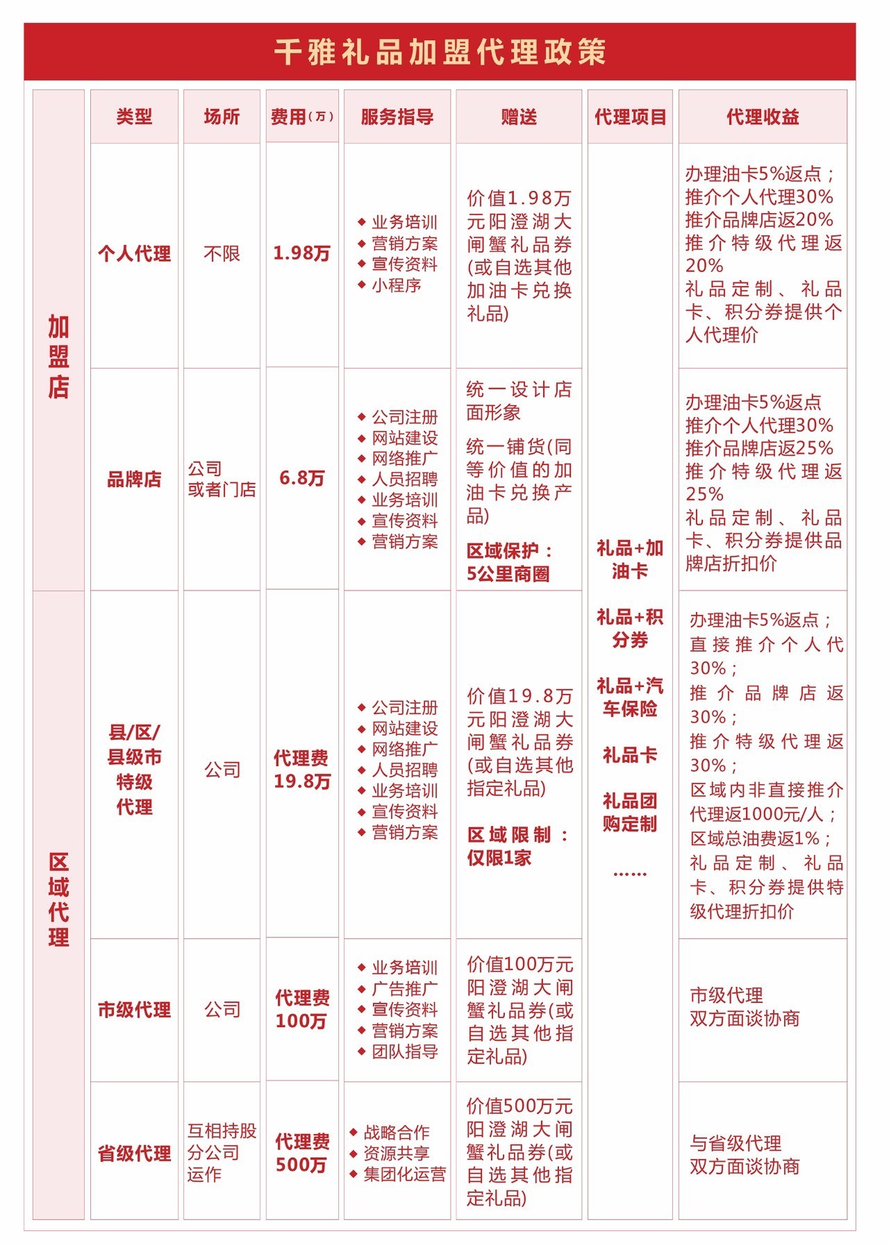 足疗加盟店项目