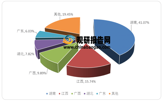 林业机械化