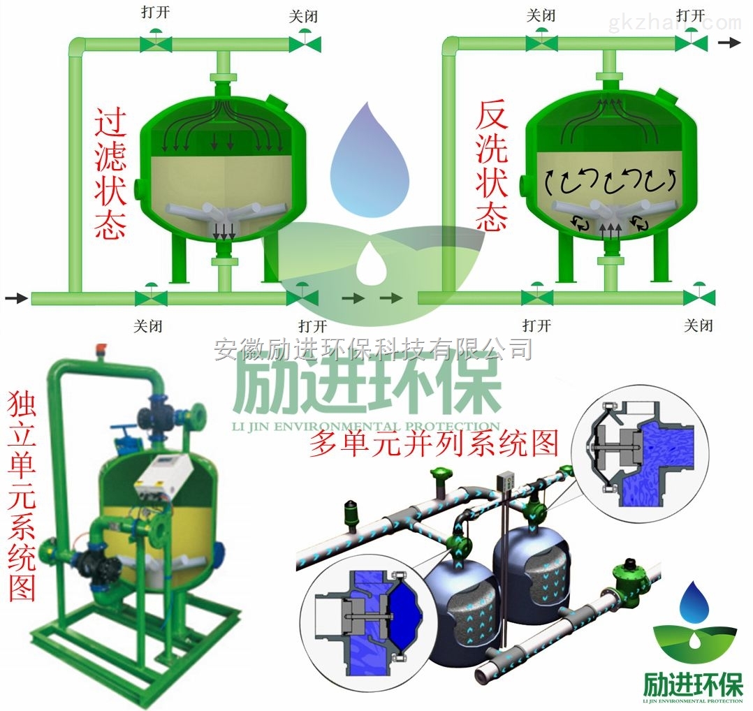 灌溉过滤器怎么安装