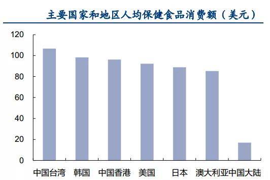 东方保健品招商网官网