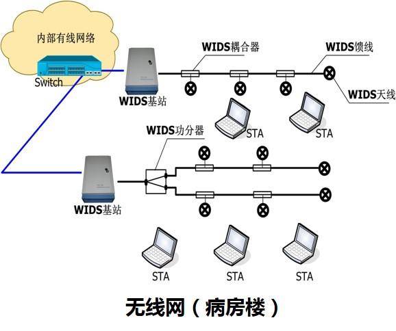 钨粉是干什么用的