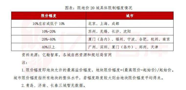 甜味剂混合使用比例