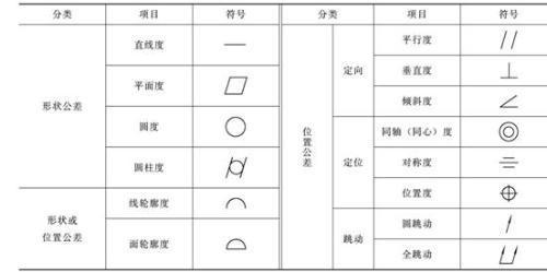 单向阀在图纸上的符号