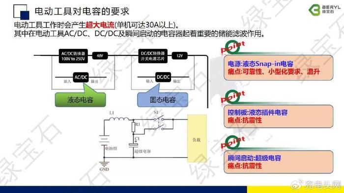 光电应用技术就业方向