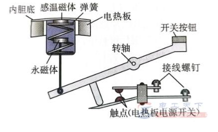 电熨斗原理图和工作原理