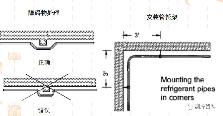 精密空调铜管,精密空调铜管与前瞻性战略的深度探讨——定义、应用与未来展望（版权标注，84.23.15）,实时解答解释定义_扩展版31.90.80