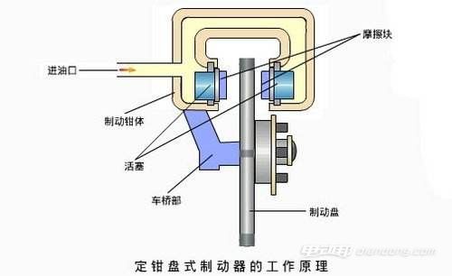 简述分度头的作用和工作原理