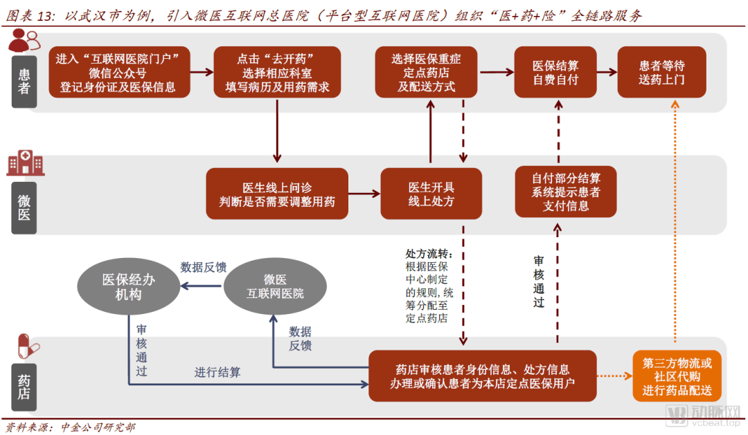 药材种子批发网站大全