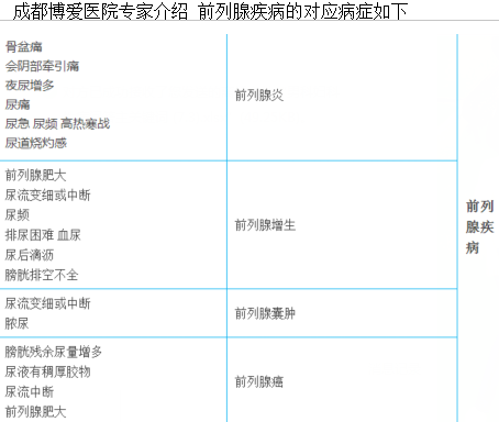 男科排名前十的医院