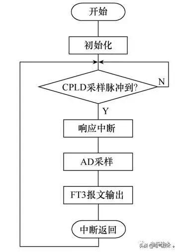 电流互感器制作流程