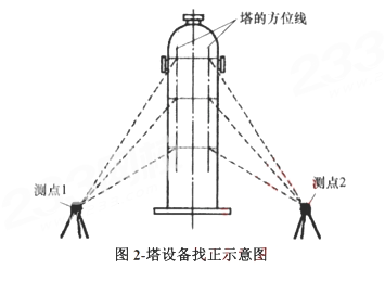 炒锅与过滤器装饰板的距离