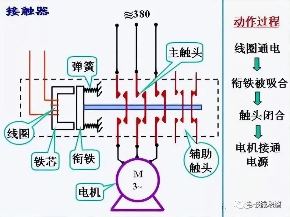 带助力泵的发电机接线图