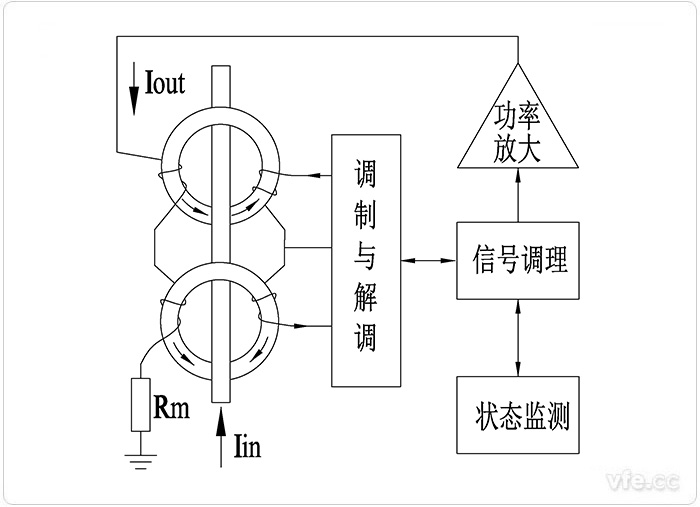 变送器回收网