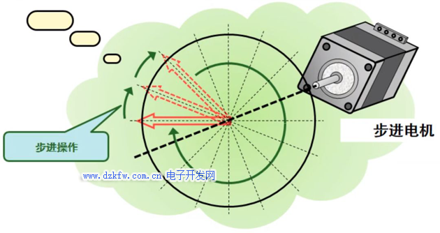 步进电机知名品牌