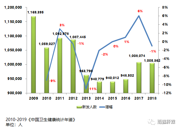 化纤填充物是什么