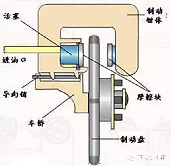 前制动器和后制动器