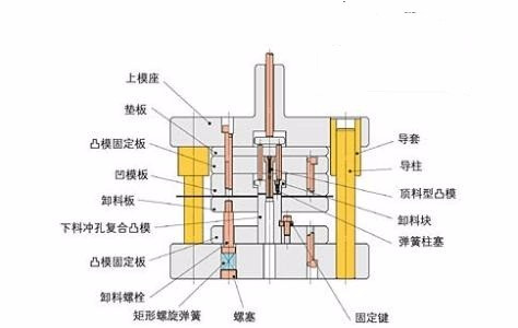 模具装配关系,模具装配关系与最新解答解释定义，深度探讨及版授更新,适用计划解析_超值版23.75.47