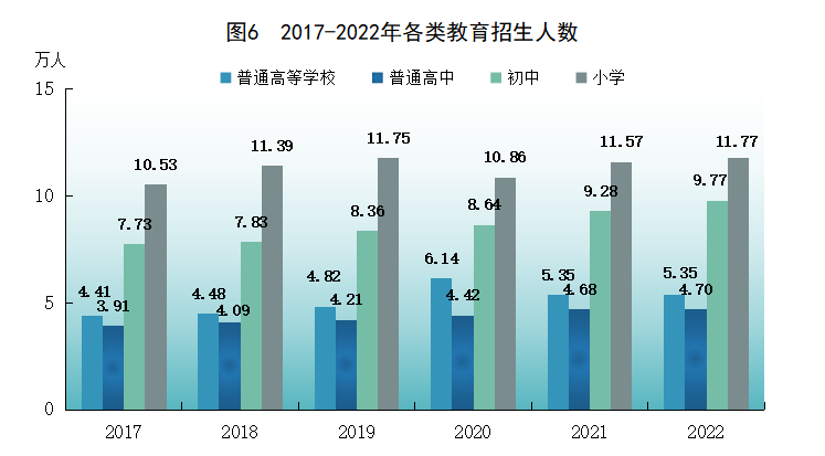 新澳门彩历史开奖记录