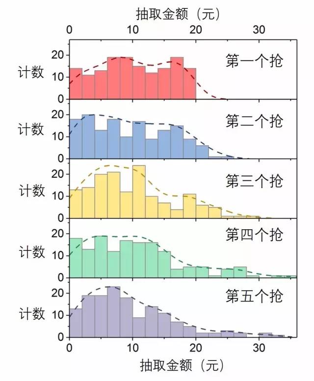 二四六宝典免费资料大全