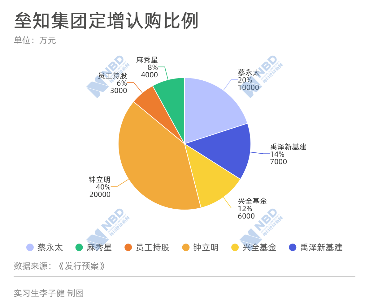 新澳2025年精准资料32期