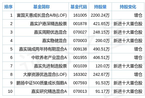 新奥全部开奖记录查询